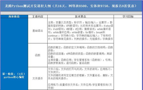 北京Python测试开发课程价格与软件开发培训哪家好?北京龙腾测试与淘学培训深度评测