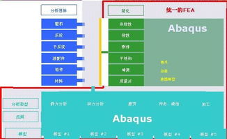 强大的结构有限元分析软件Abaqus与北京京汇思维科技发展有限公司