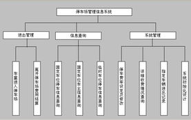 易控组态软件在智能停车管理系统中的应用——以北京九思易自动化软件开发为例